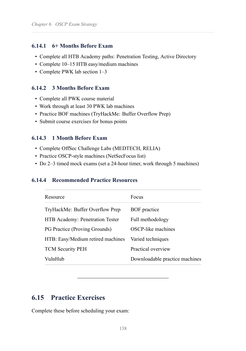 Handbook page: OSCP exam prep timeline and recommended practice resources